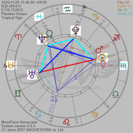 ホロスコープ2025年11月後半