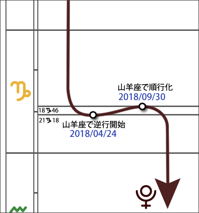 冥王星逆光2019年