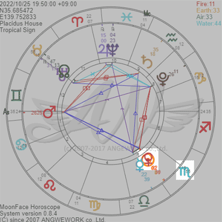 今月の占い 運勢 10月後半 双子座 ふたご座 の運勢 Angeworkの12星座占い