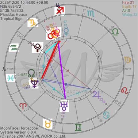 ホロスコープ2025年12月後半