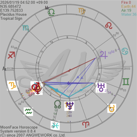 ホロスコープ2026年1月後半
