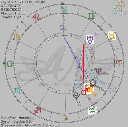 ホロスコープ2026年2月後半
