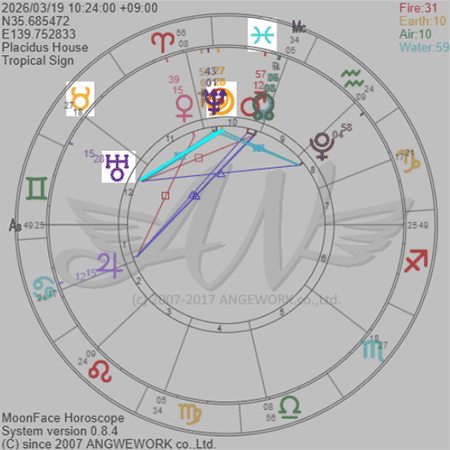 ホロスコープ2026年3月後半