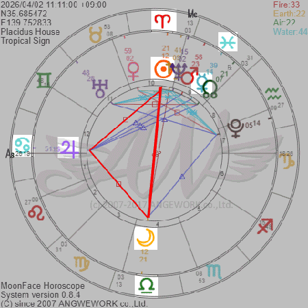 ホロスコープ2026年4月前半