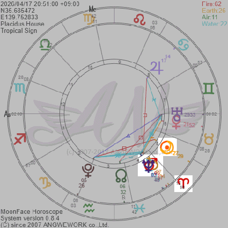 ホロスコープ2026年4月後半
