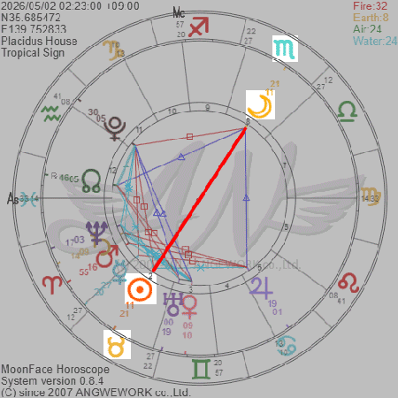 ホロスコープ2026年5月前半