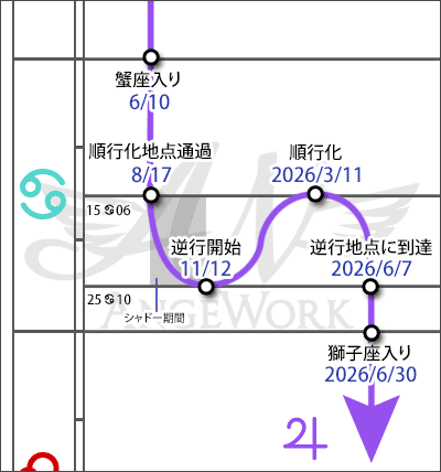 木星蟹座スケジュール