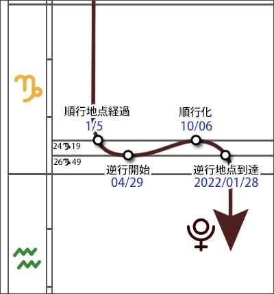 冥王星逆行2021年4月